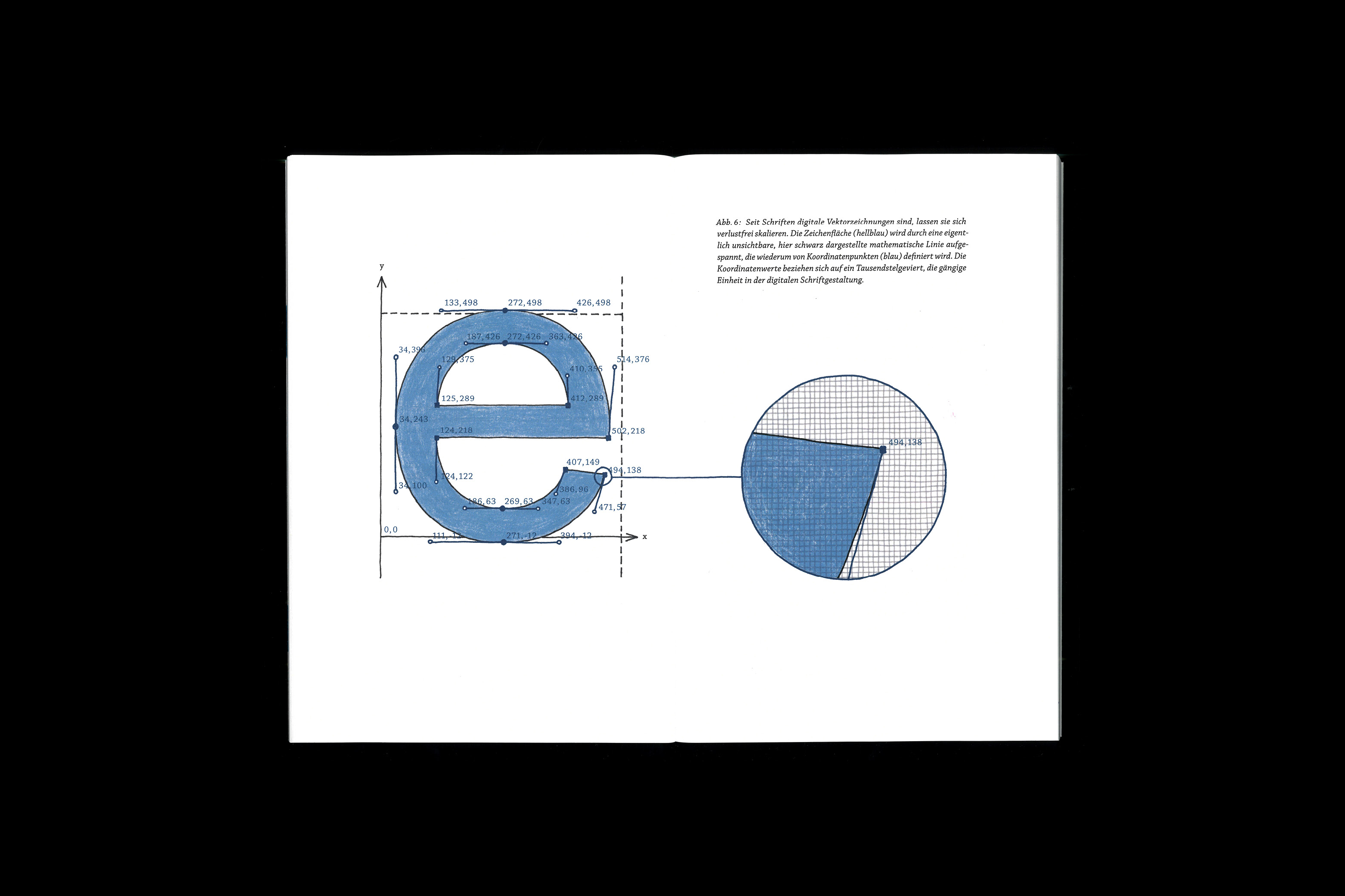 Bachelorpublikation: Fläche und Grösse in der Typografie